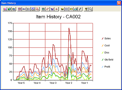 Item History Graph 2-D