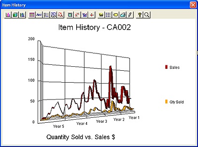 Item History - 3-d graph with 2 lines